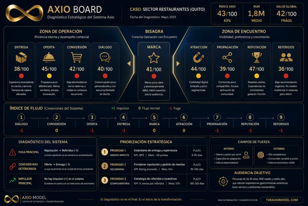 Axio Board - Diagnóstico Marketing Xerox