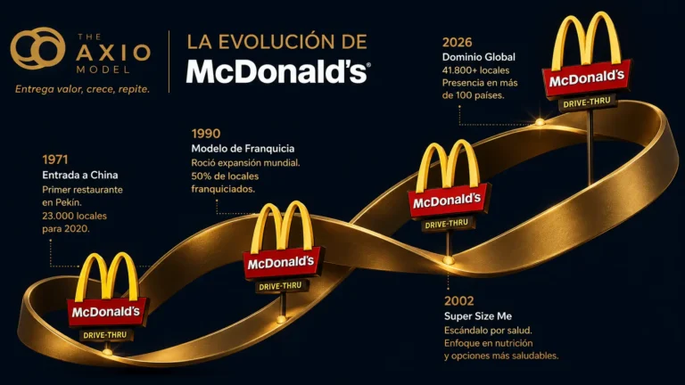 Diagnóstico Marketing McDonalds
