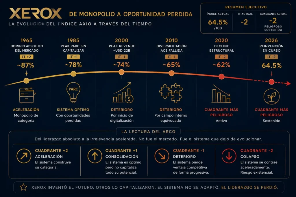 Diagnóstico Marketing Xerox