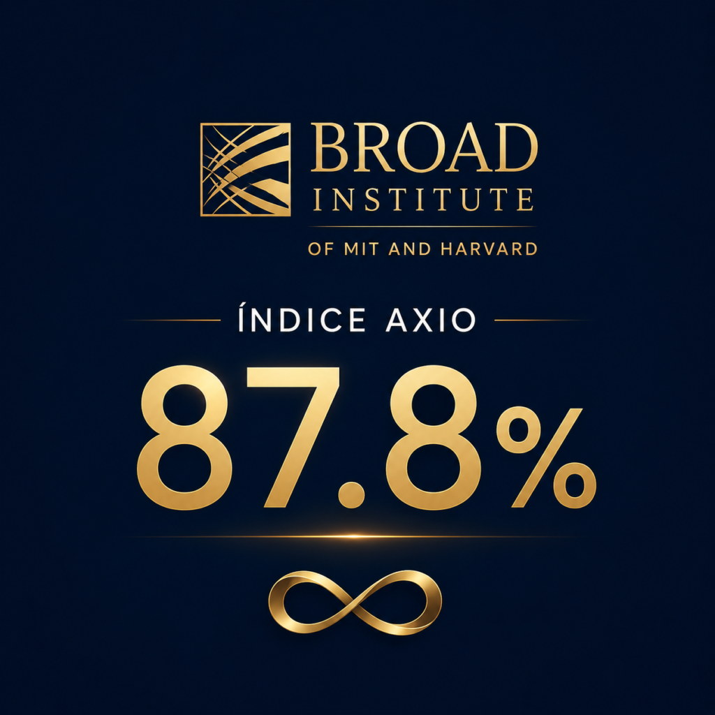 Diagnóstico de Broad Institute